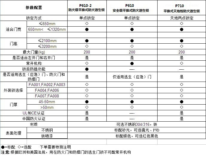 消防逃生锁哪个品牌好？